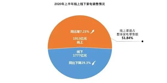 厨电市场大逃杀：万和的攻与守 第5张