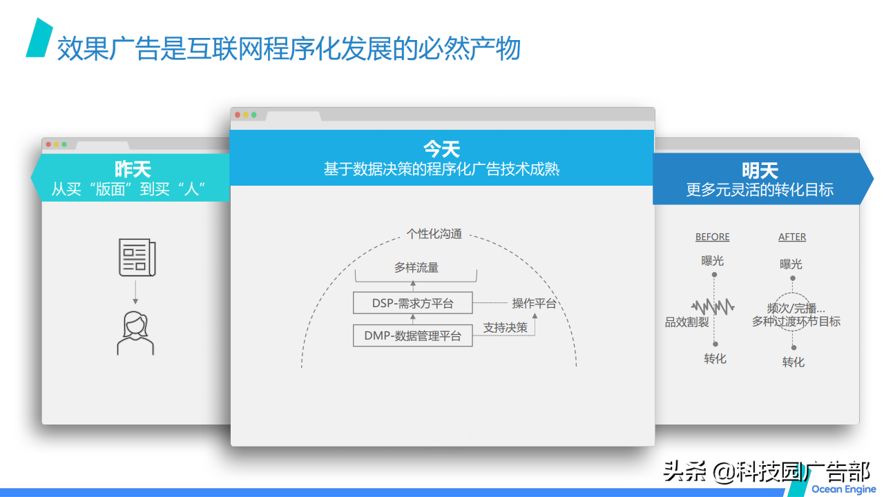 2021巨量引擎效果广告营销通案 第5张