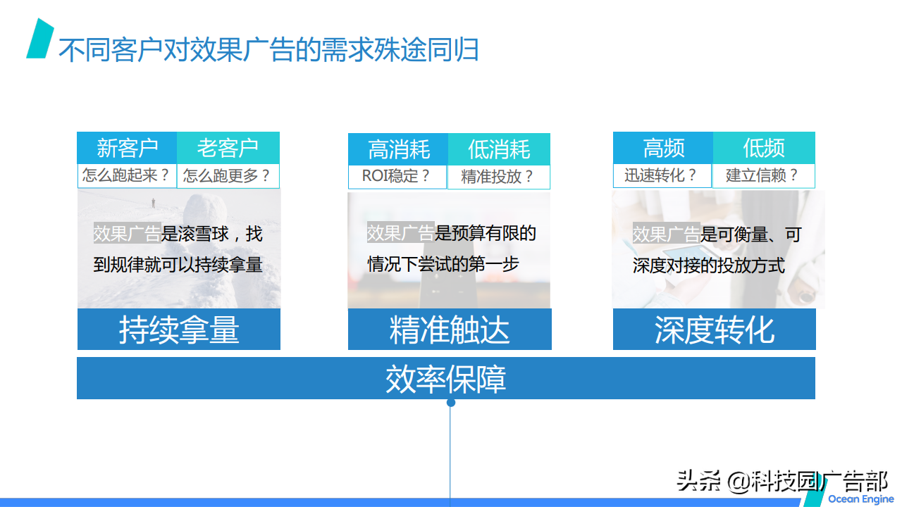 2021巨量引擎效果广告营销通案 第7张