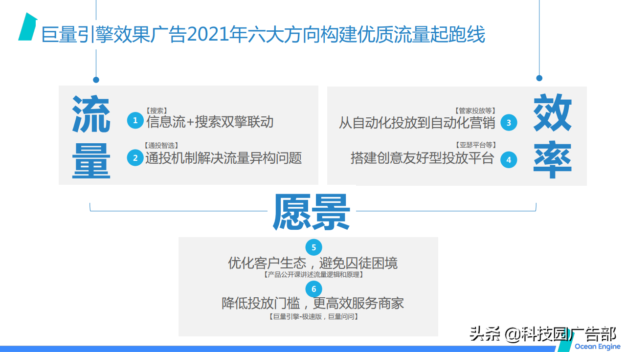 2021巨量引擎效果广告营销通案 第11张