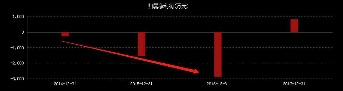 从亏损到爆赚4.5亿，泡泡玛特赴港上市！盲盒经济还能火多久？ 第5张