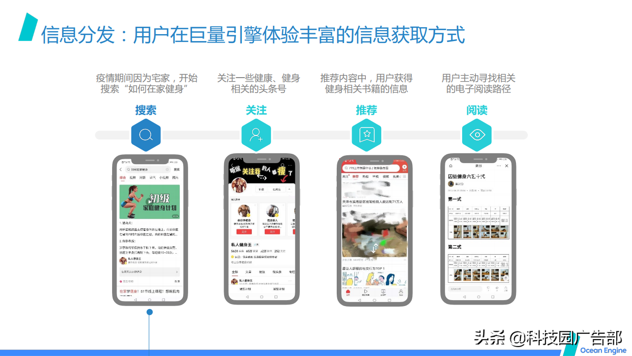 2021巨量引擎效果广告营销通案 第21张