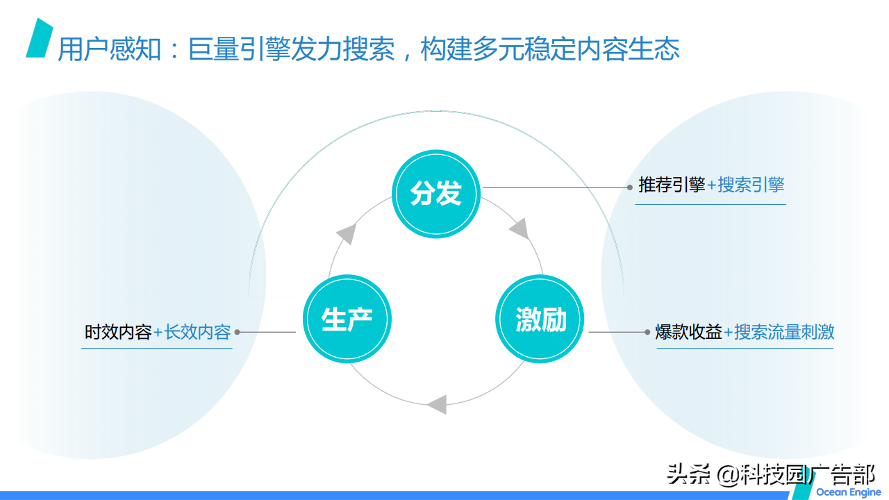 2021巨量引擎效果广告营销通案 第23张