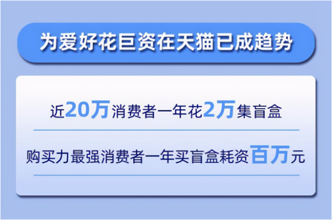 从亏损到爆赚4.5亿，泡泡玛特赴港上市！盲盒经济还能火多久？ 第11张