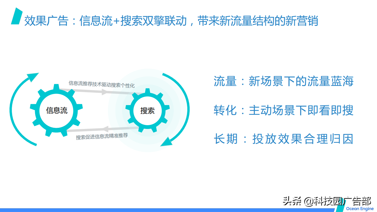 2021巨量引擎效果广告营销通案 第25张