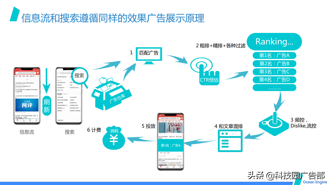 2021巨量引擎效果广告营销通案 第27张