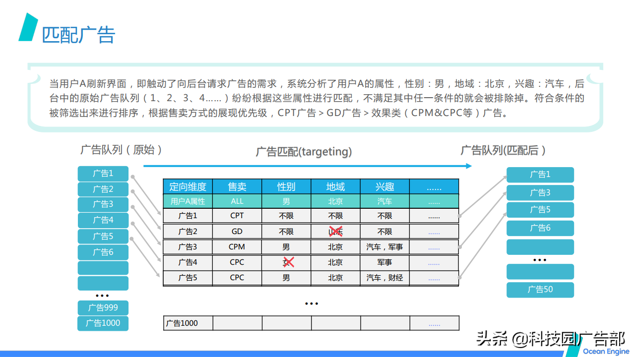 2021巨量引擎效果广告营销通案 第29张