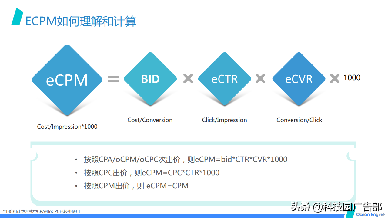 2021巨量引擎效果广告营销通案 第31张