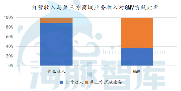 股价下跌，危机不断，云集到底怎么了？ 第7张