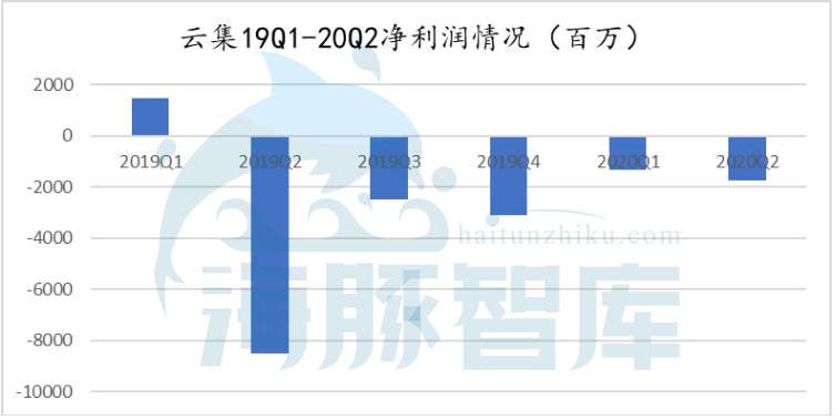 股价下跌，危机不断，云集到底怎么了？ 第9张