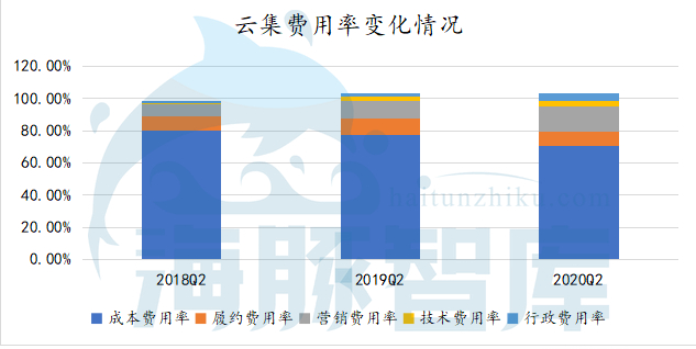 股价下跌，危机不断，云集到底怎么了？ 第11张