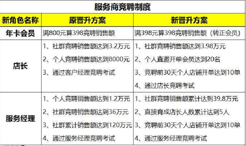 股价下跌，危机不断，云集到底怎么了？ 第19张