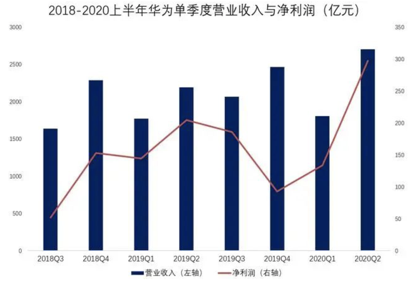 芯片存货1803亿，研发支出672亿，任正非为什么那么清醒？ 第5张