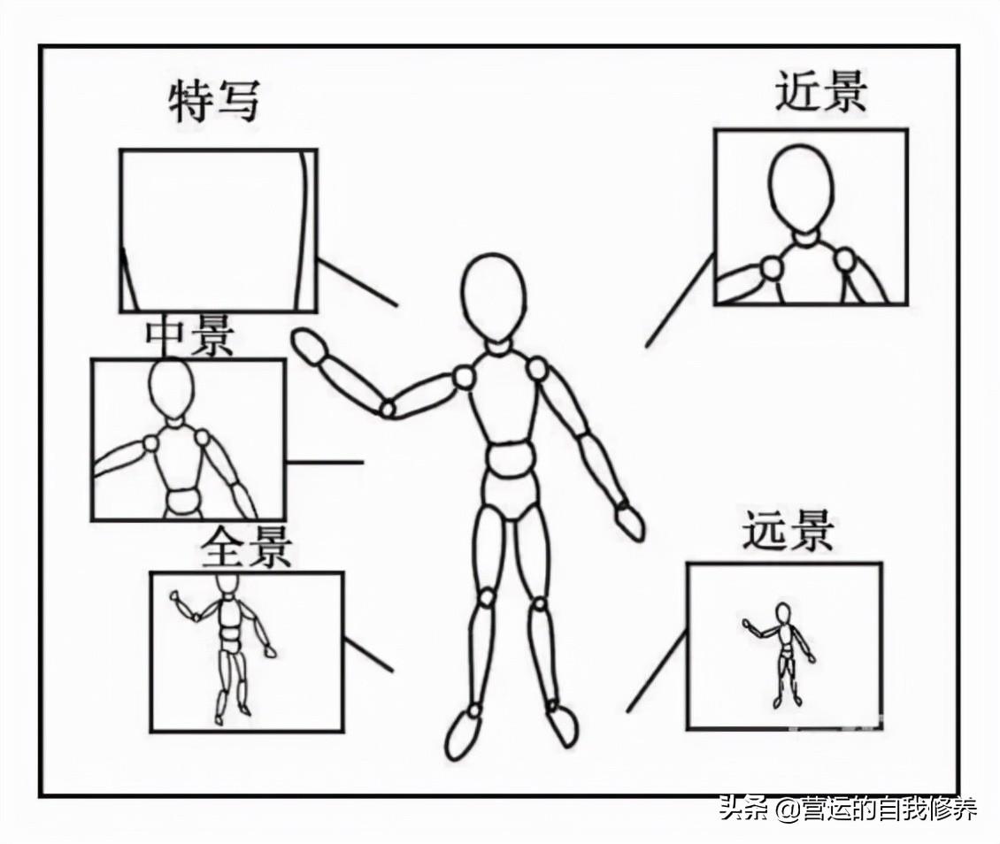 脚本是什么意思（短视频脚本模板） 第5张