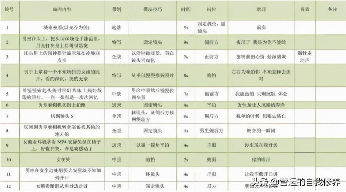 脚本是什么意思（短视频脚本模板） 第9张