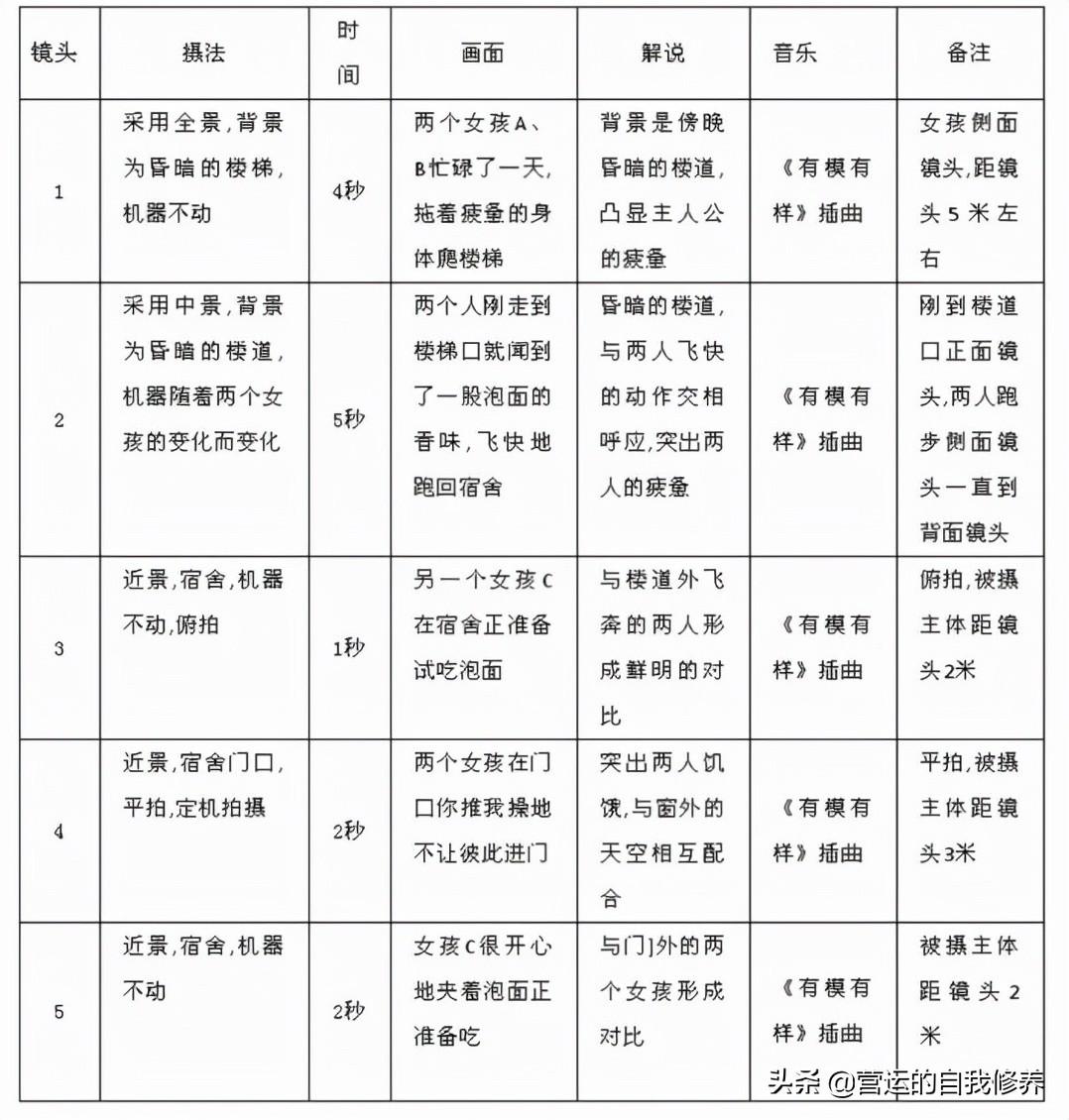 脚本是什么意思（短视频脚本模板） 第11张