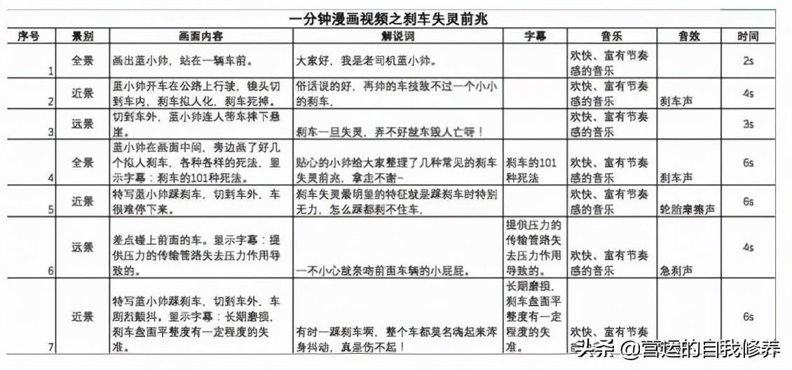 脚本是什么意思（短视频脚本模板） 第13张