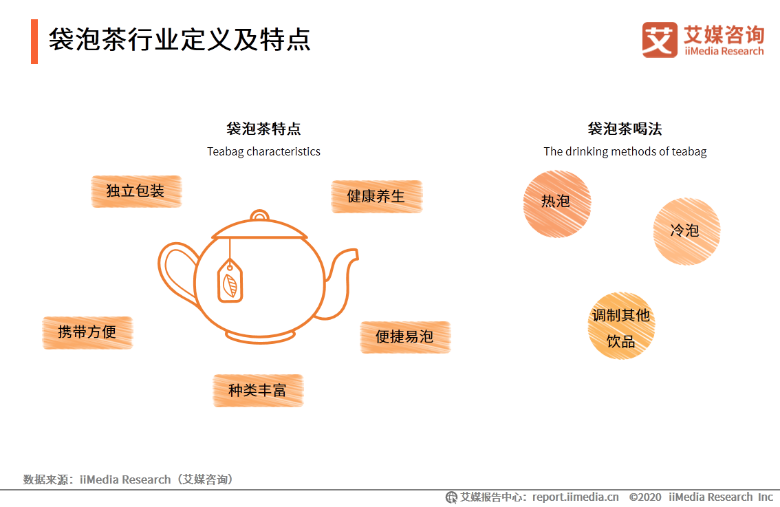 69页分析报告！解读中国袋泡茶行业未来发展趋势 第1张