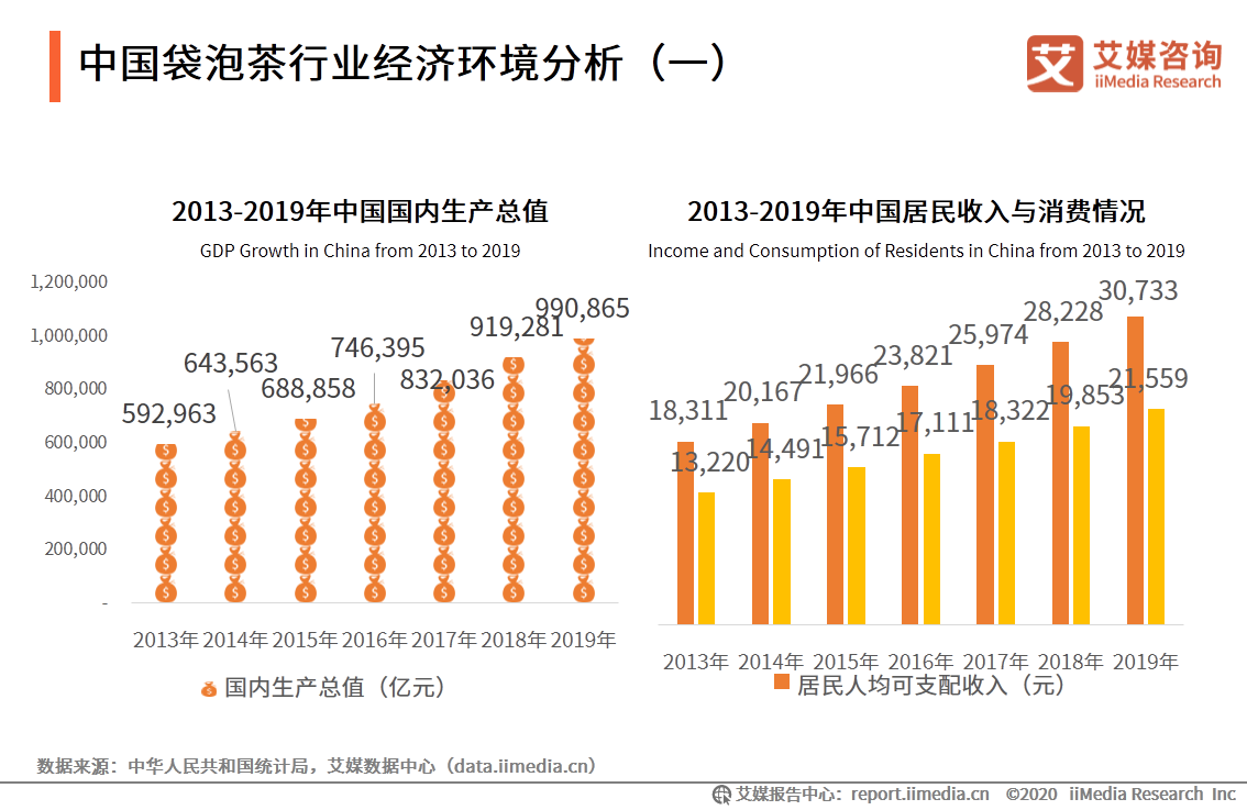 69页分析报告！解读中国袋泡茶行业未来发展趋势 第3张