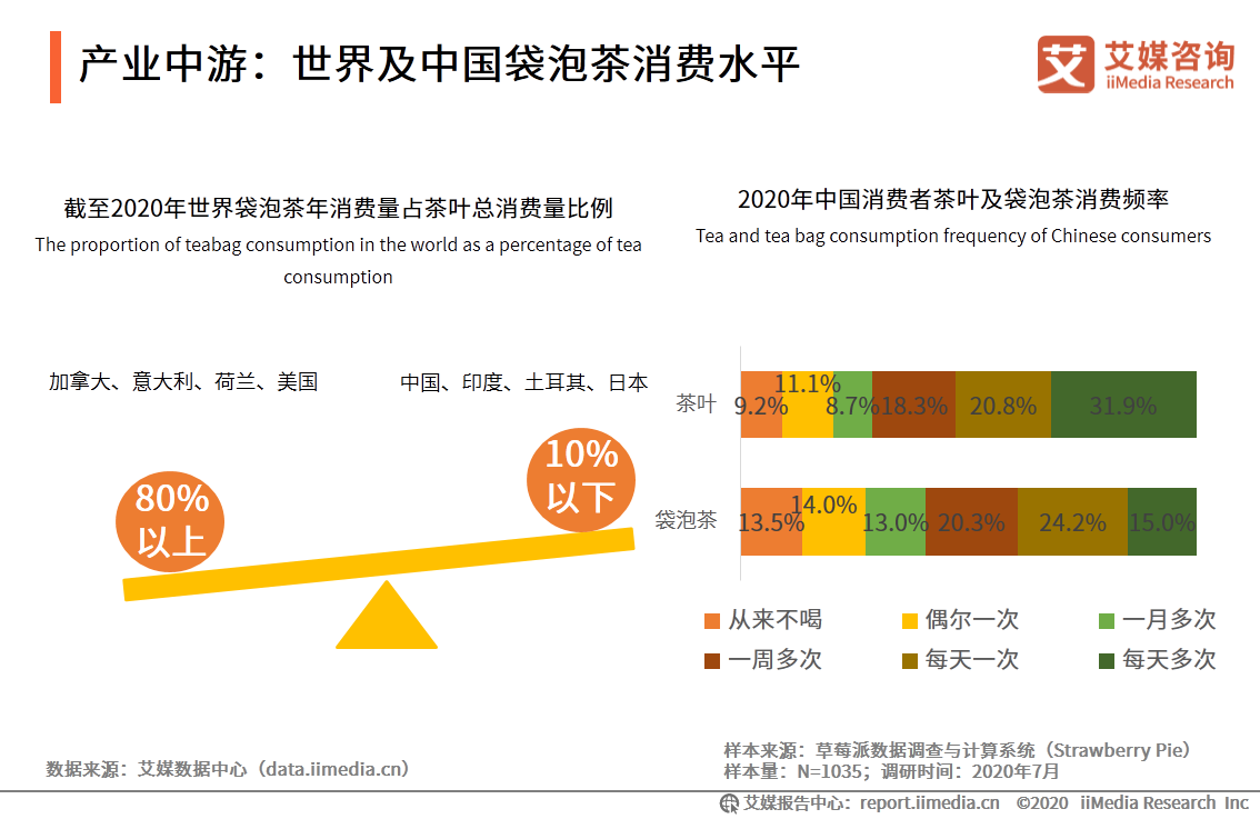69页分析报告！解读中国袋泡茶行业未来发展趋势 第7张