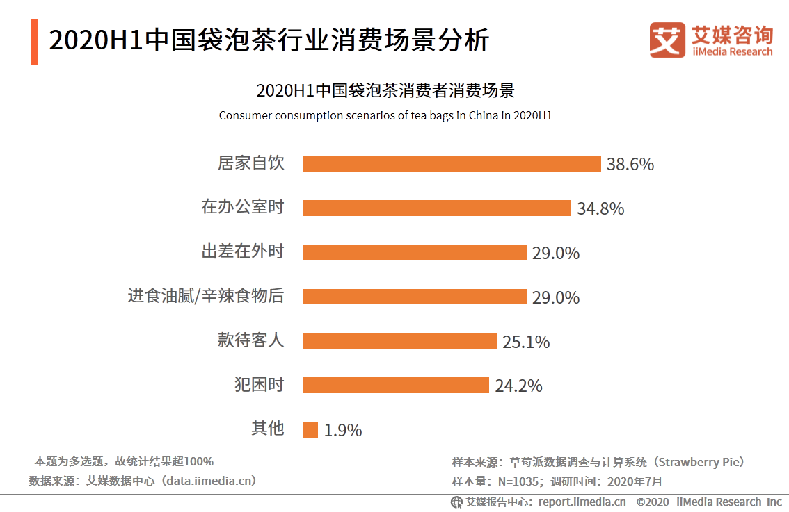 69页分析报告！解读中国袋泡茶行业未来发展趋势 第9张