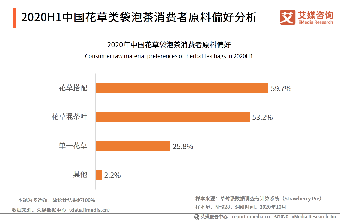 69页分析报告！解读中国袋泡茶行业未来发展趋势 第11张