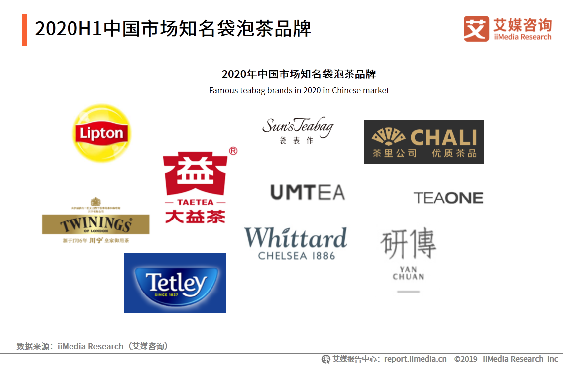 69页分析报告！解读中国袋泡茶行业未来发展趋势 第13张