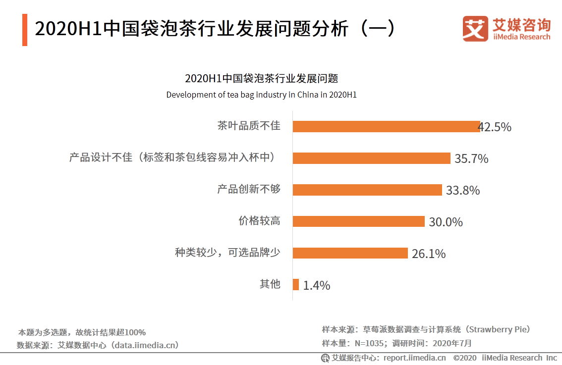 69页分析报告！解读中国袋泡茶行业未来发展趋势 第15张