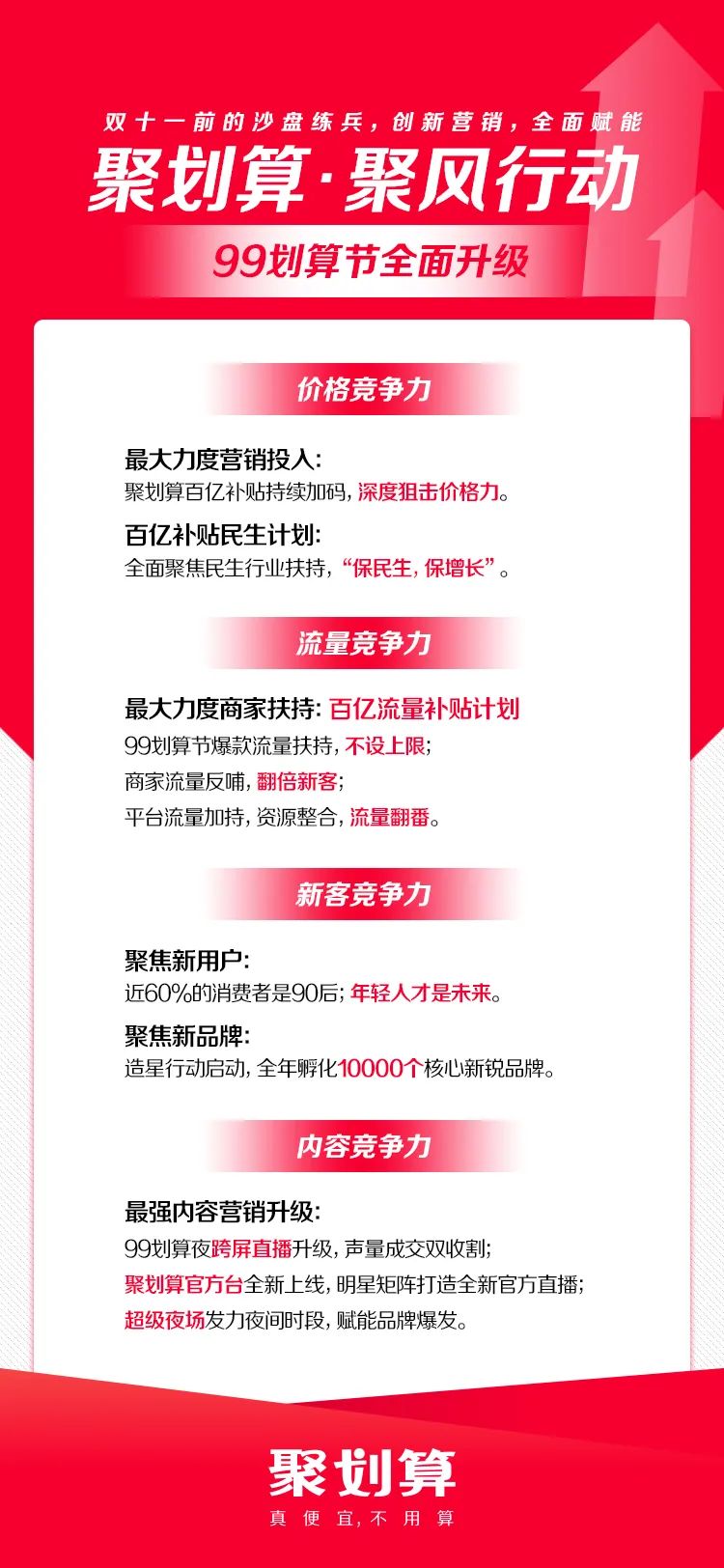 99划算节背后聚划算的核能正在释放 第15张