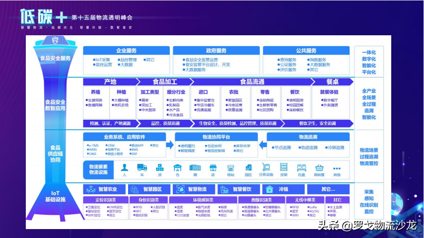 开启新格局！解读物流供应链最新前沿趋势 第5张