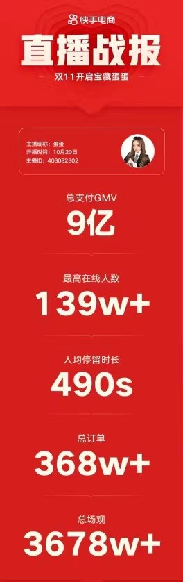 辛巴辛选“双11超辛狂欢节”正式启航，头部主播蛋蛋首战爆卖9亿 第1张
