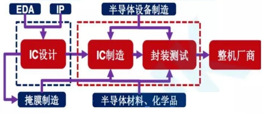 比光刻机还重要的IP核是什么？没了它，华为连芯片设计都难 第1张