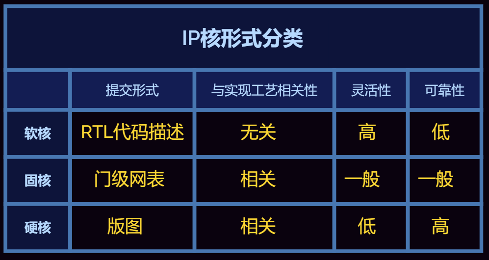 比光刻机还重要的IP核是什么？没了它，华为连芯片设计都难 第9张