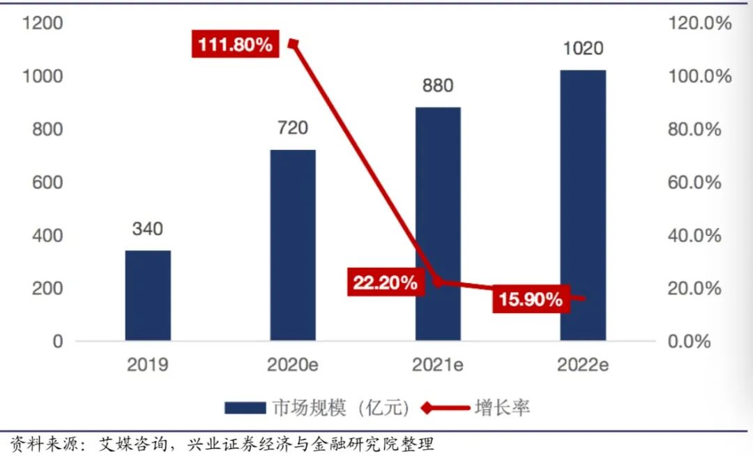 血战空前！程维“团长”争第一 王兴黄峥会同意吗？“兴盛优选们”先不干了 第9张