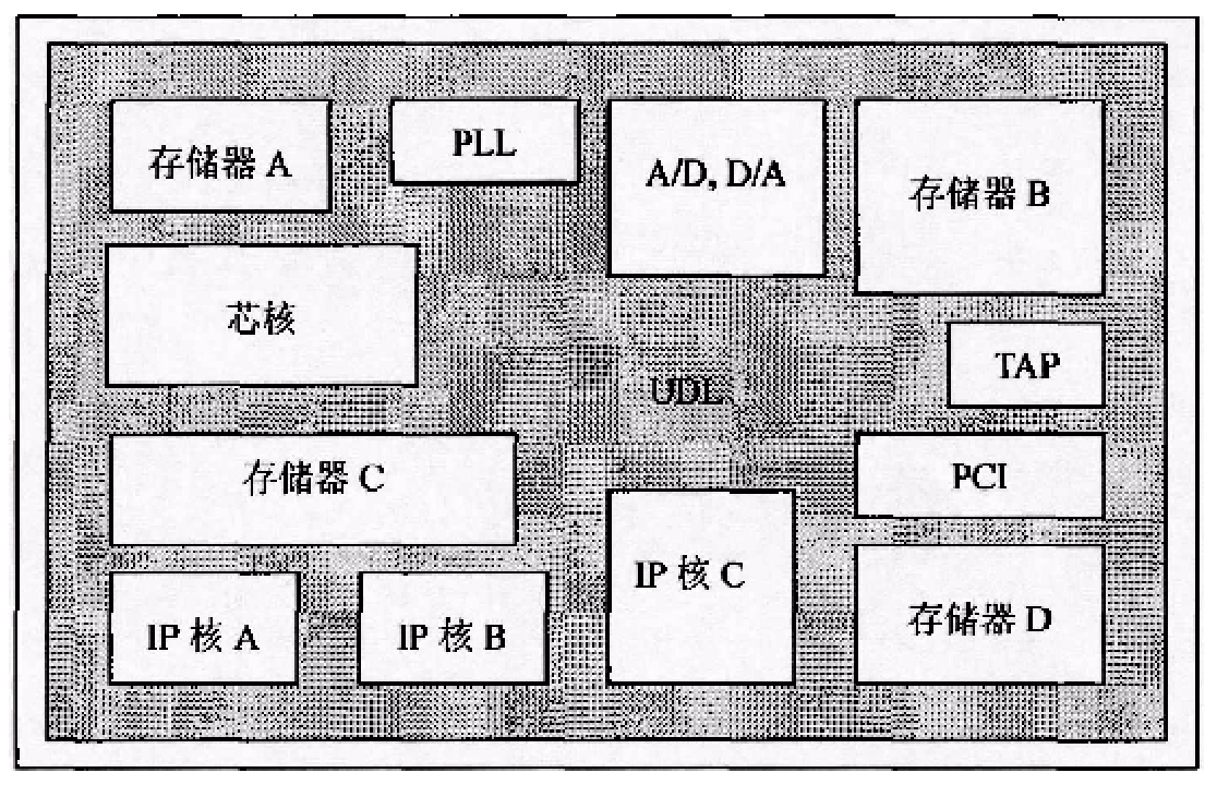 比光刻机还重要的IP核是什么？没了它，华为连芯片设计都难 第13张