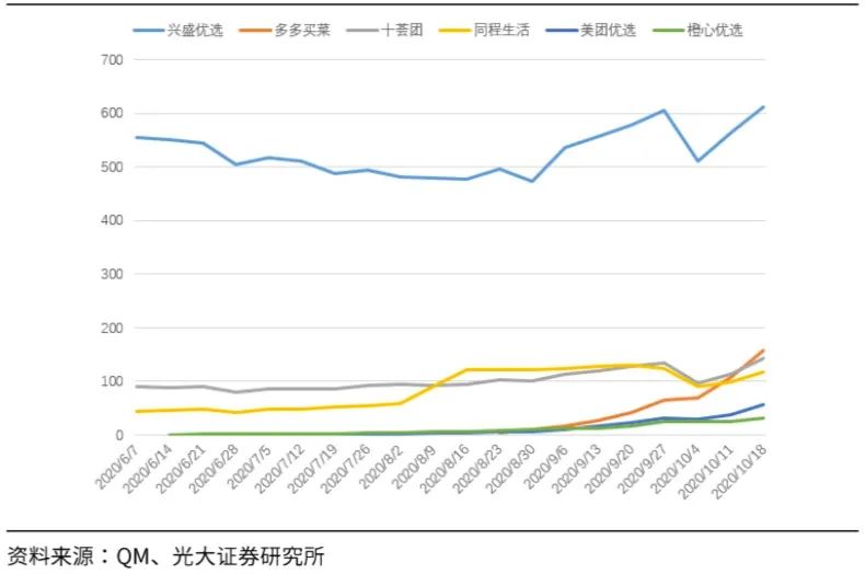 血战空前！程维“团长”争第一 王兴黄峥会同意吗？“兴盛优选们”先不干了 第19张