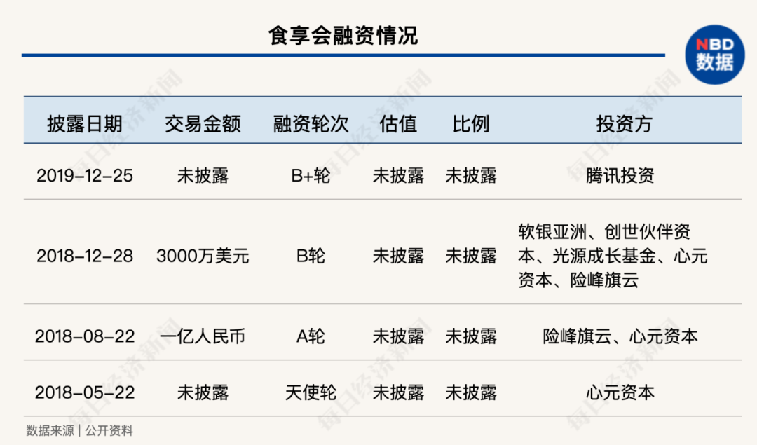 血战空前！程维“团长”争第一 王兴黄峥会同意吗？“兴盛优选们”先不干了 第23张