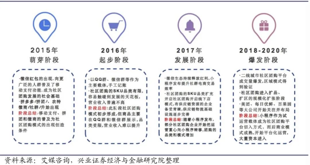 血战空前！程维“团长”争第一 王兴黄峥会同意吗？“兴盛优选们”先不干了 第29张
