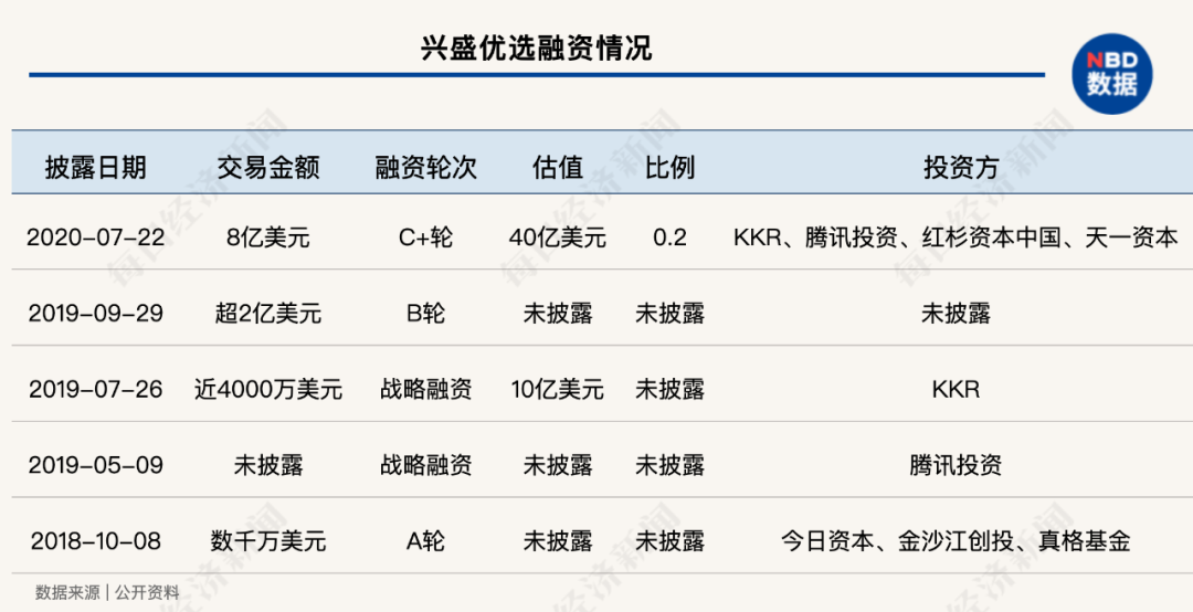 血战空前！程维“团长”争第一 王兴黄峥会同意吗？“兴盛优选们”先不干了 第31张