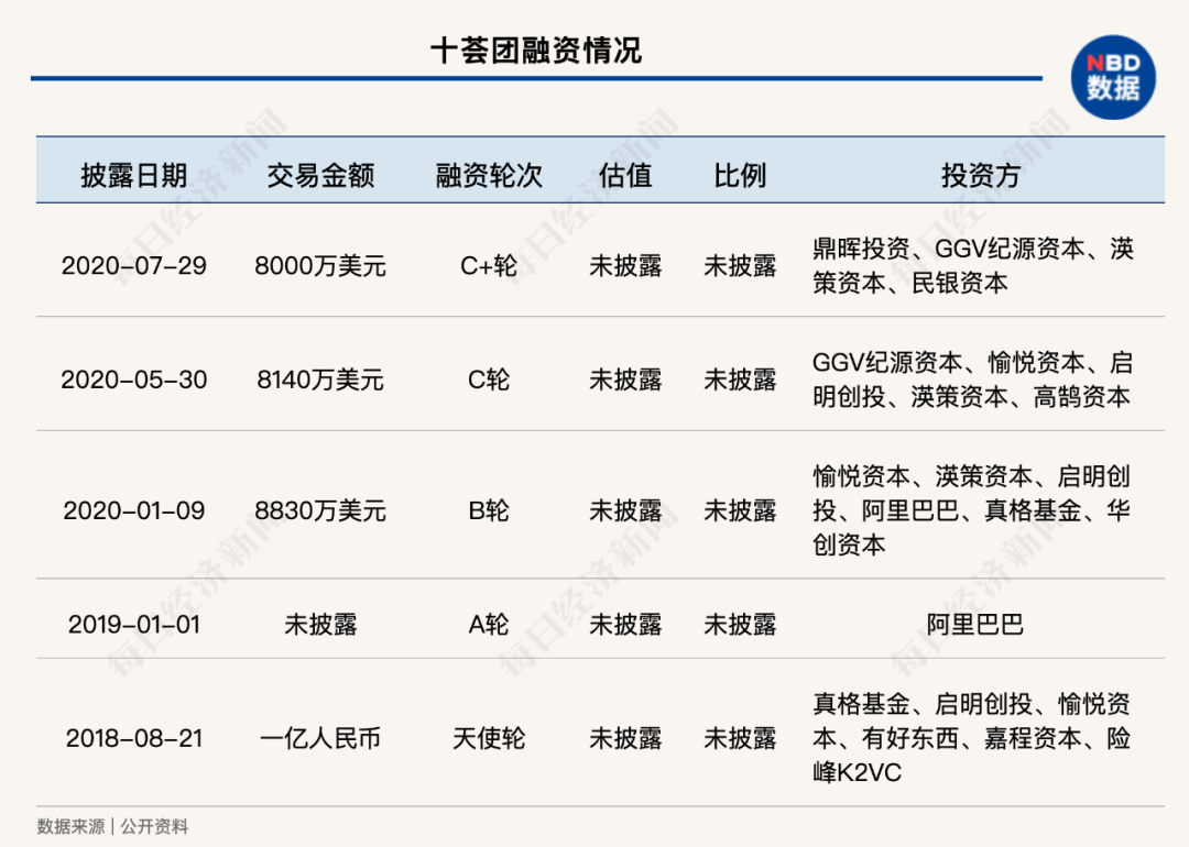 血战空前！程维“团长”争第一 王兴黄峥会同意吗？“兴盛优选们”先不干了 第33张