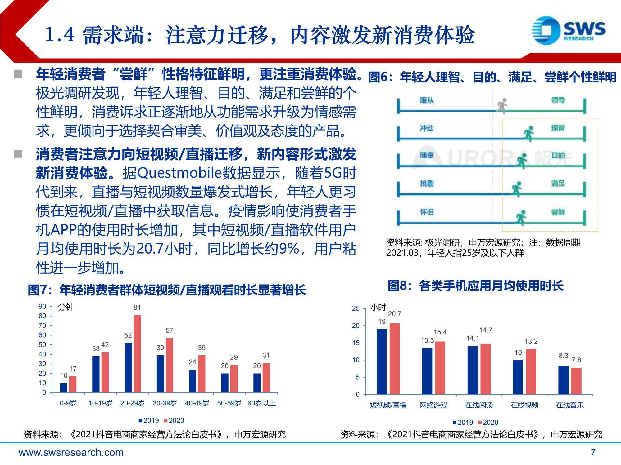 短视频干货：兴趣电商，点“趣”成金，发现美好生活（申万宏源） 第13张