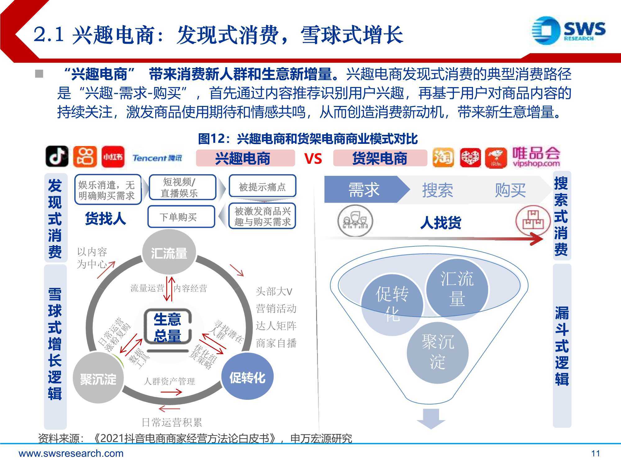 短视频干货：兴趣电商，点“趣”成金，发现美好生活（申万宏源） 第21张