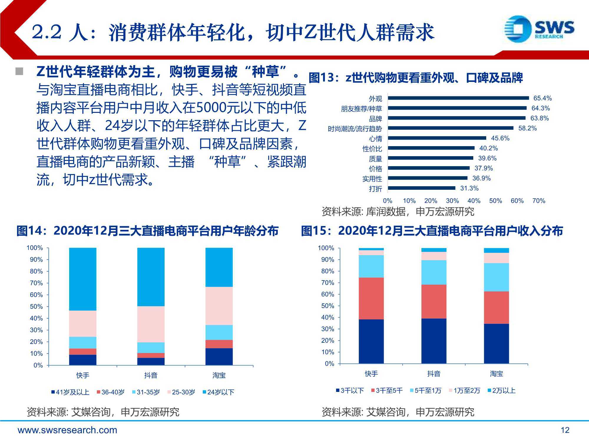 短视频干货：兴趣电商，点“趣”成金，发现美好生活（申万宏源） 第23张