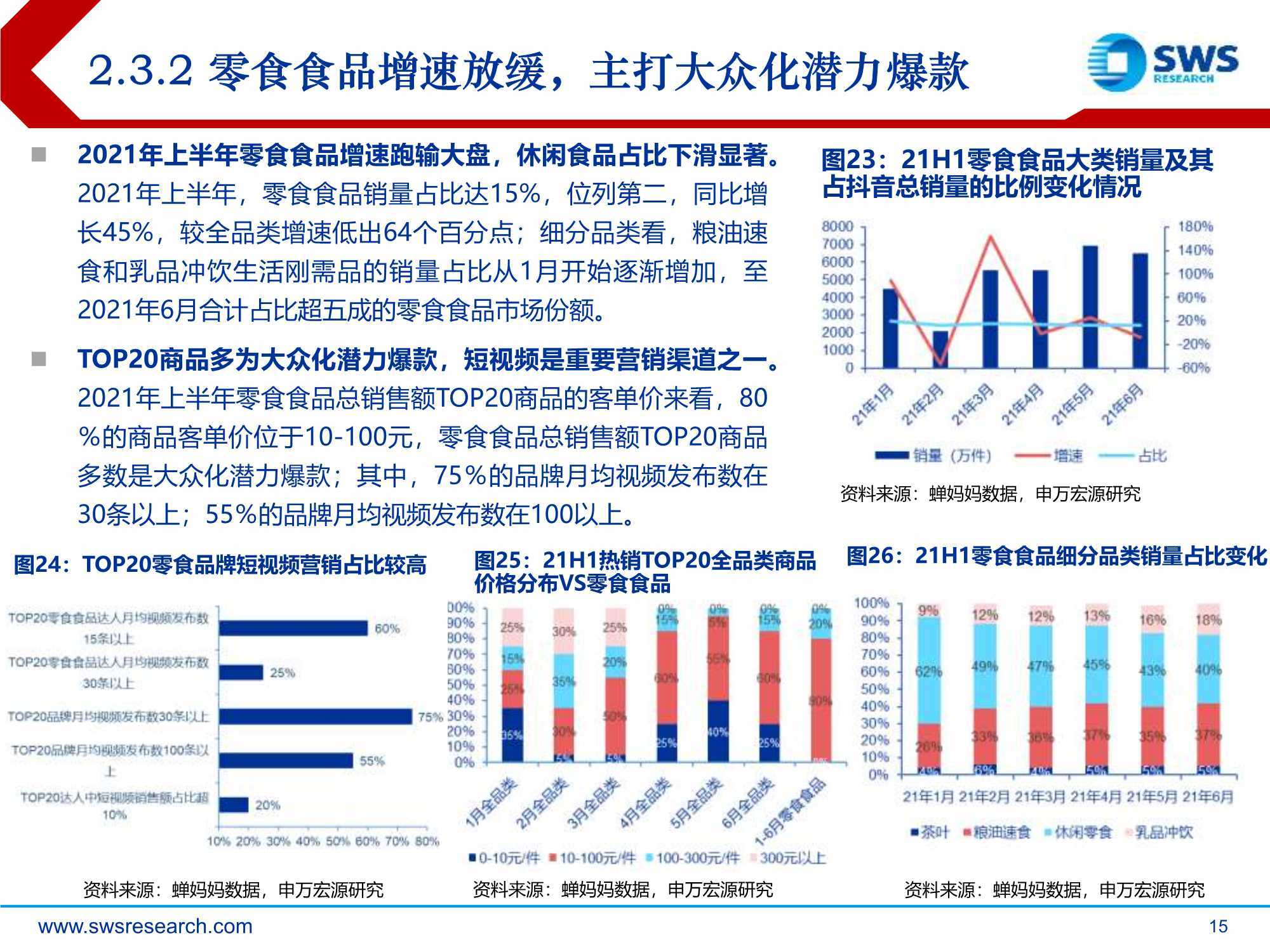 短视频干货：兴趣电商，点“趣”成金，发现美好生活（申万宏源） 第29张