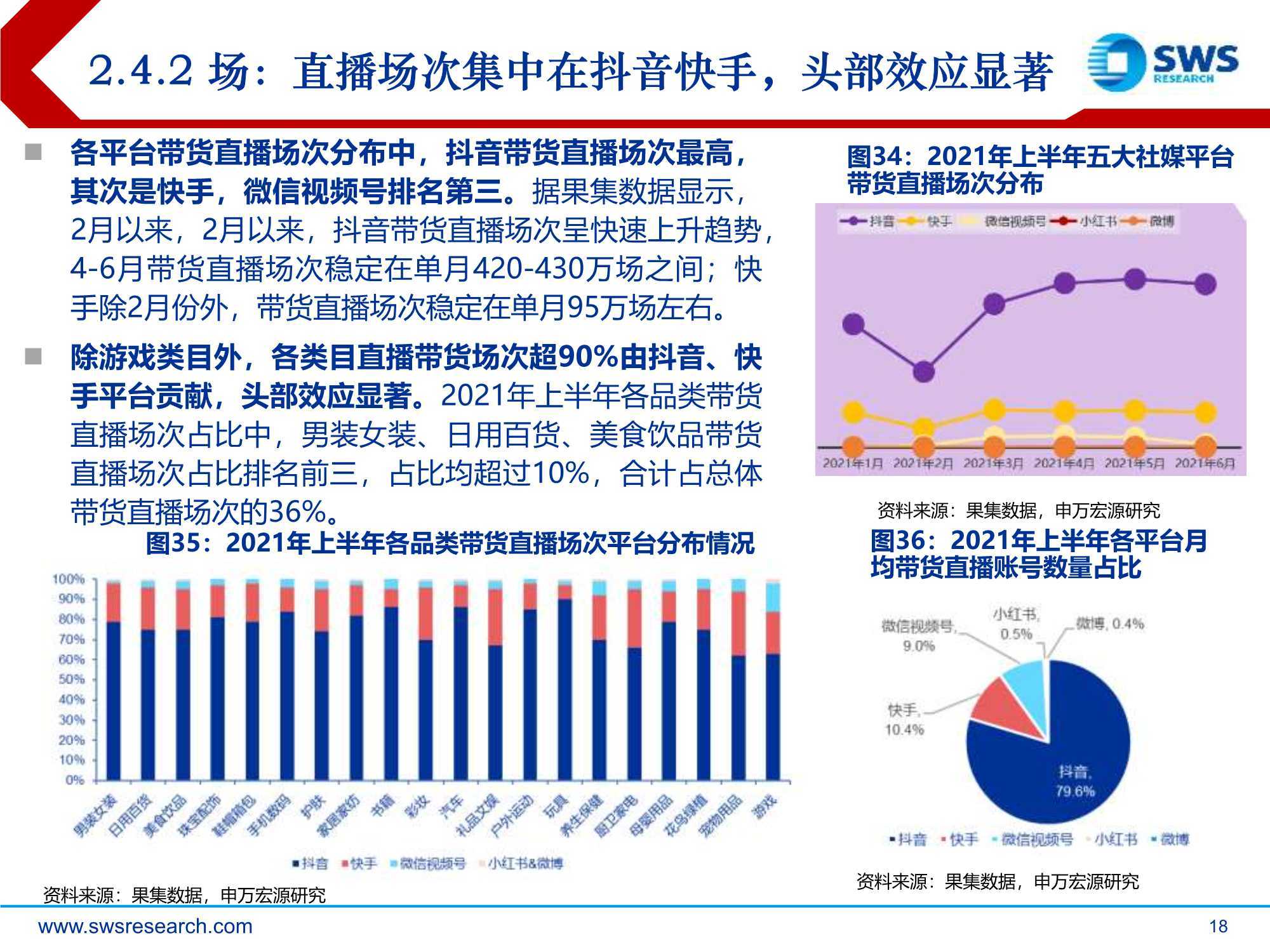 短视频干货：兴趣电商，点“趣”成金，发现美好生活（申万宏源） 第35张