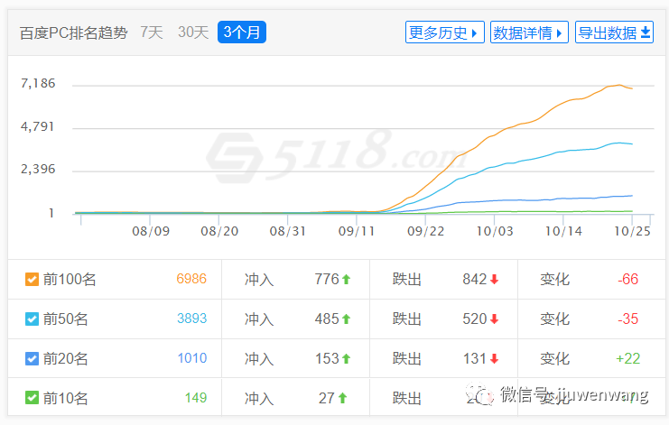 图片 第7张