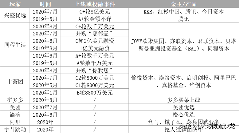 社区团购？不眠资本的另一场屠杀 第3张