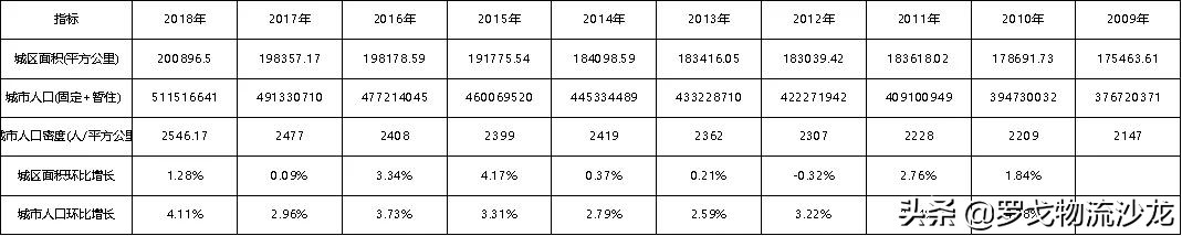 社区团购？不眠资本的另一场屠杀 第5张