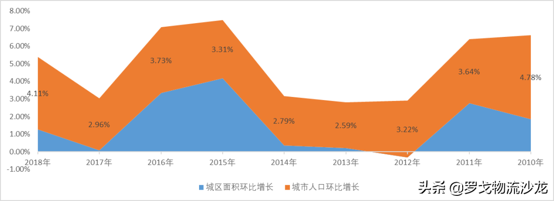 社区团购？不眠资本的另一场屠杀 第7张