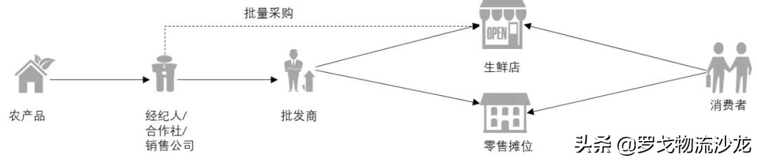 社区团购？不眠资本的另一场屠杀 第15张